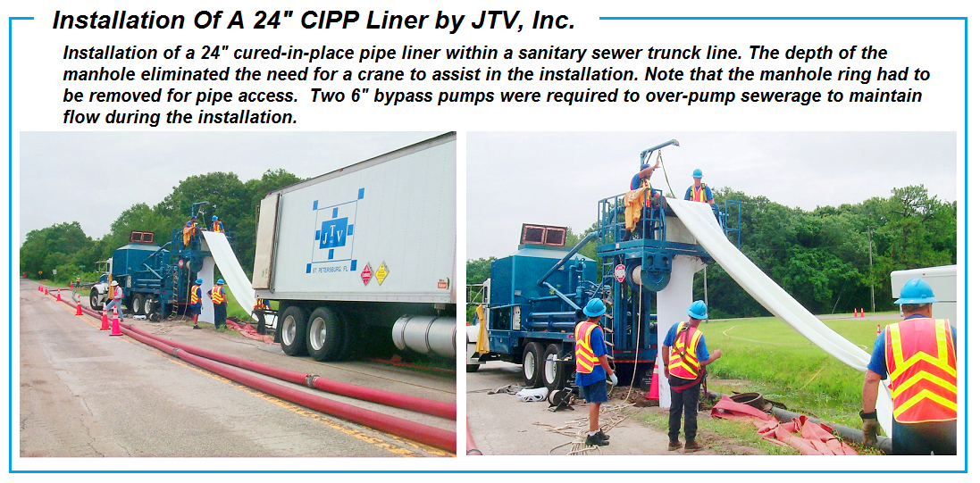 Sanitary Pipe CIPP Lining