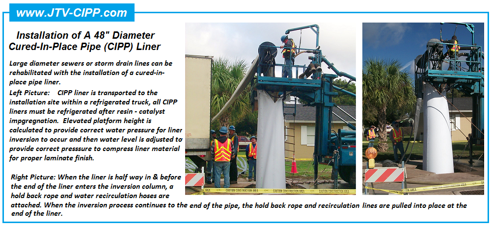 Cured-In-Place Pipe