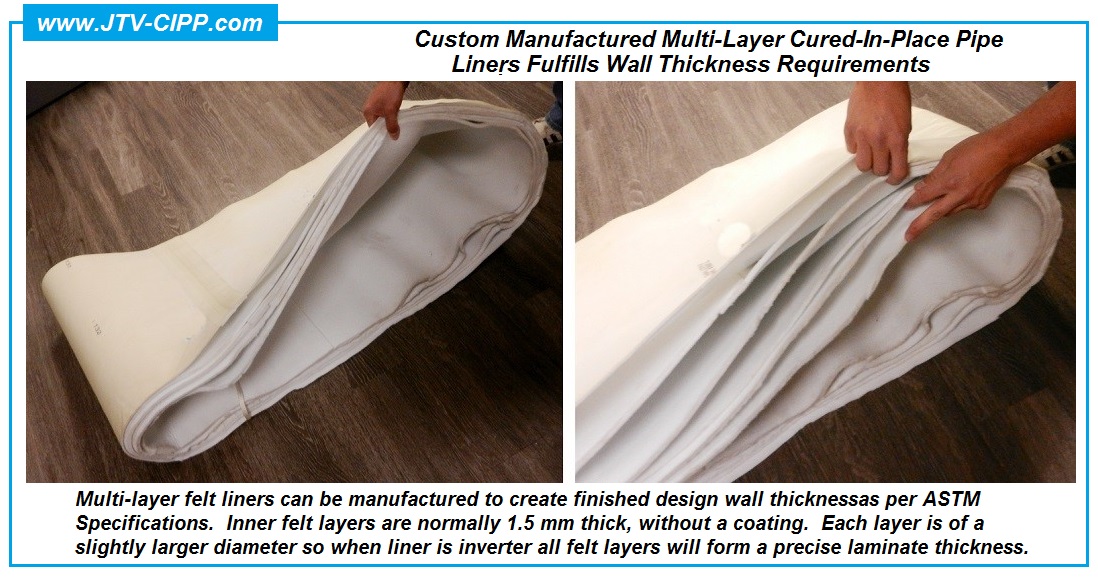 CIPP Liners